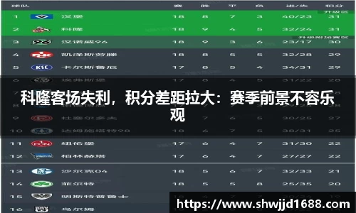科隆客场失利，积分差距拉大：赛季前景不容乐观