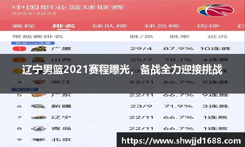 辽宁男篮2021赛程曝光，备战全力迎接挑战